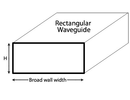 Rectangular Waveguide